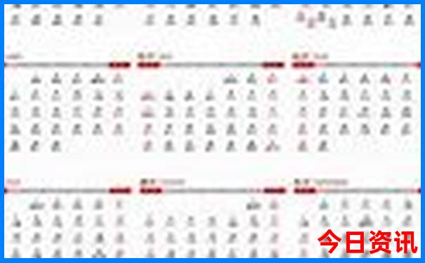 成都二日游最佳路线安排